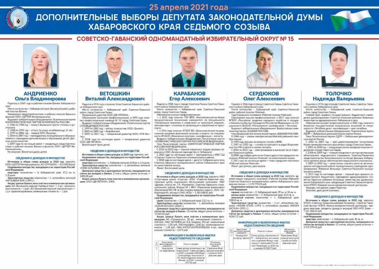 Список кандидатов в депутаты гродно. Кандидаты в депутаты 2021. Сведения о кандидатах в депутаты. Информационный плакат о кандидатах в депутаты. Кандидат в депутаты государственной Думы.