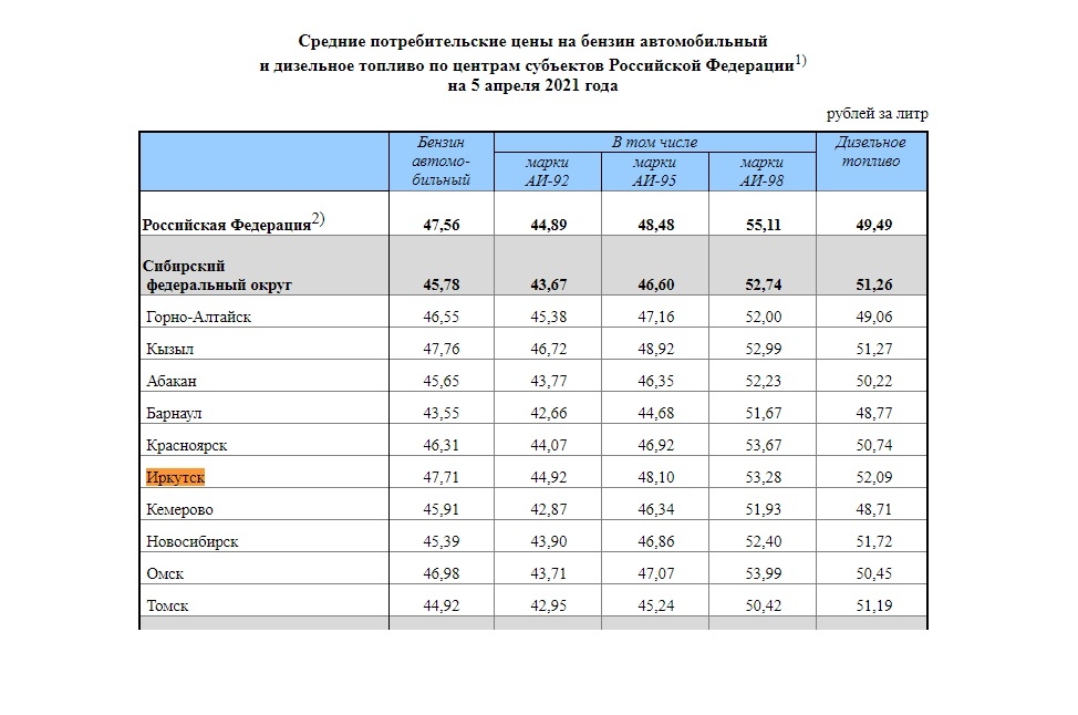 Стоимость 92 Бензина В Новосибирске