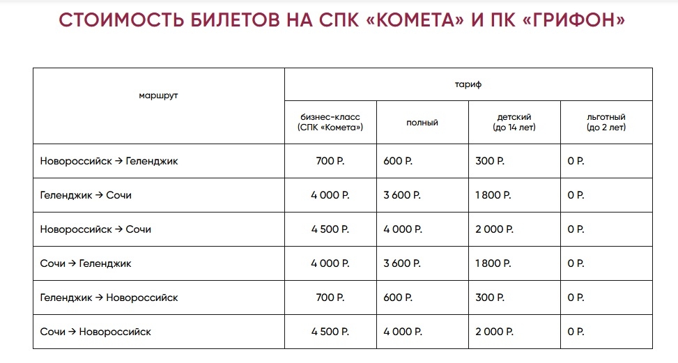 Ракета сочи анапа. СПК Комета Сочи Новороссийск.