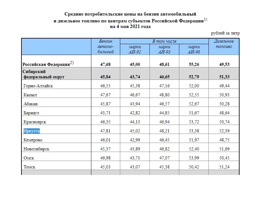 Купить Дизельное Топливо В Перми