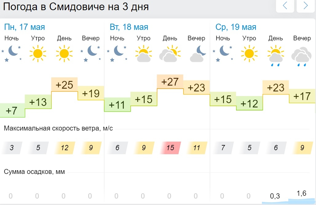 Погода в юрге на июнь 2024 года