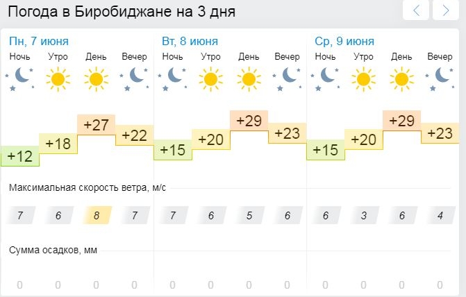 Погода в альметьевске на октябрь 2024. Погода в Альметьевске на 10 дней. Гисметео Альметьевск.