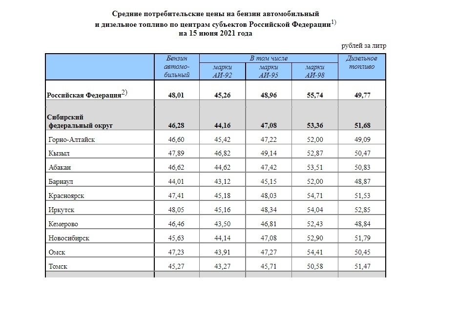 Стоимость Бензина 92 В Беларуси На Сегодня