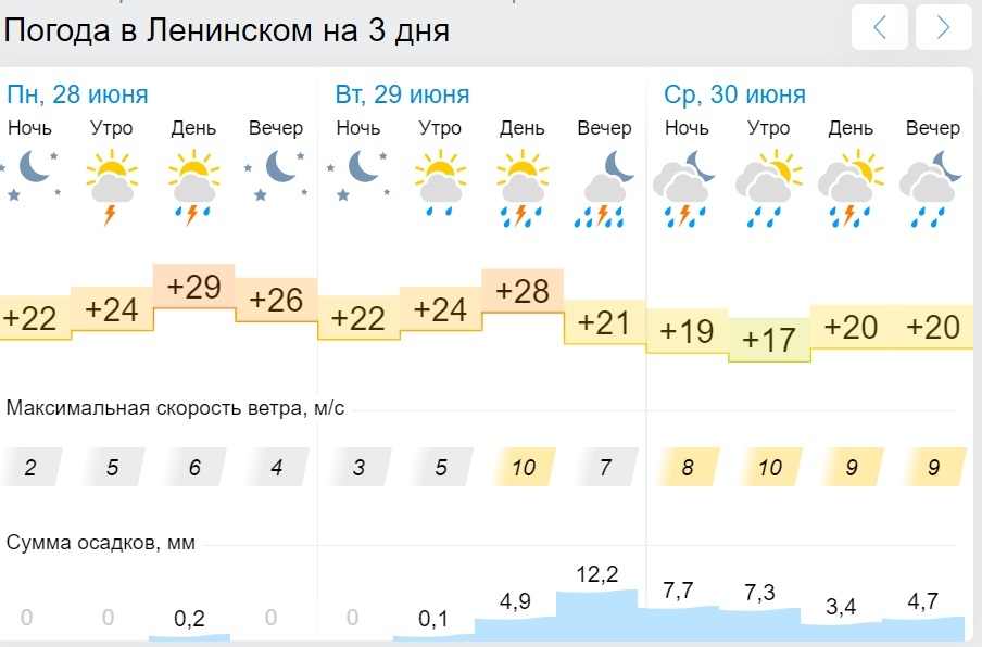 Погода очер на 14 дней точная