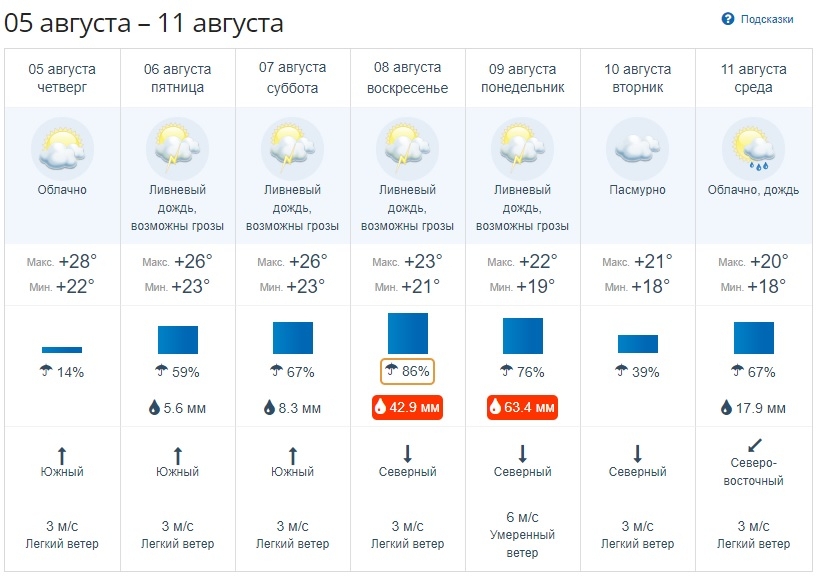 Погода владивосток 26