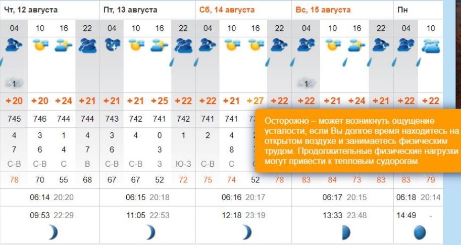 Погода на 30 сентября 2024 года. Владивосток жара. Температура воздуха во Владивостоке по месяцам. Погода Владивосток. Владивосток погода 30 января.