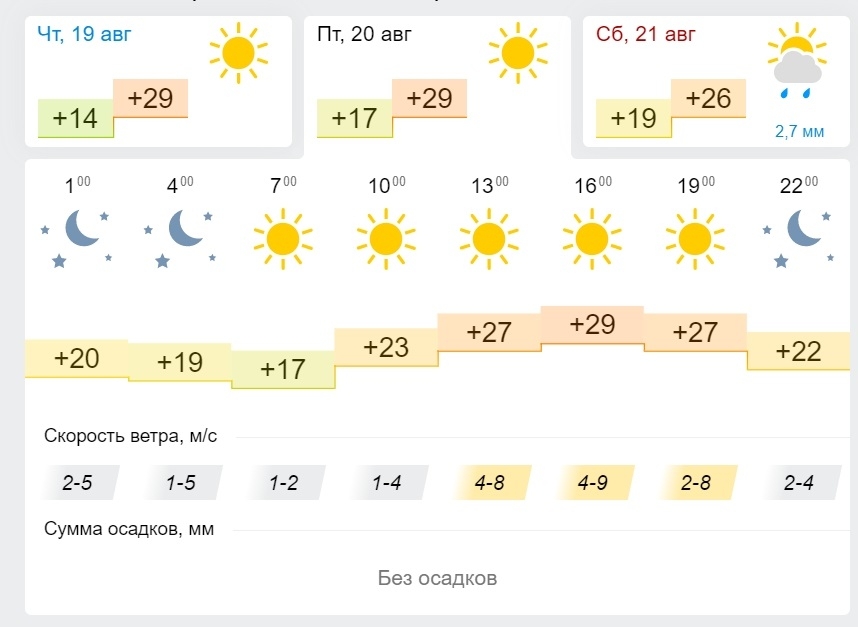 Погода в Оренбурге. Погода Екатеринбург. Погода в Оренбурге сейчас. Климат Екатеринбурга по месяцам.