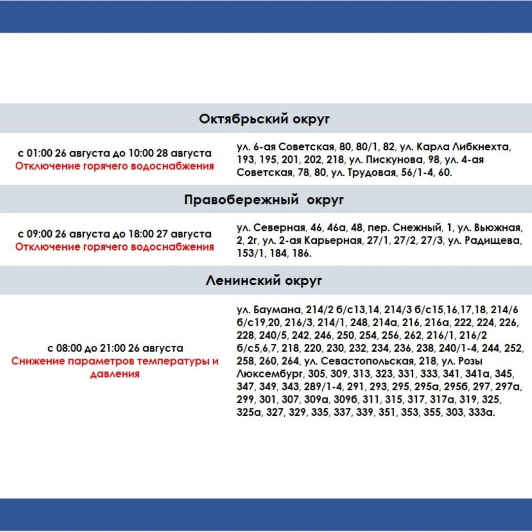 Горячая вода иркутск отключение