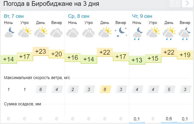 Погода в Будённовске на сегодня, точный прогноз погоды в …