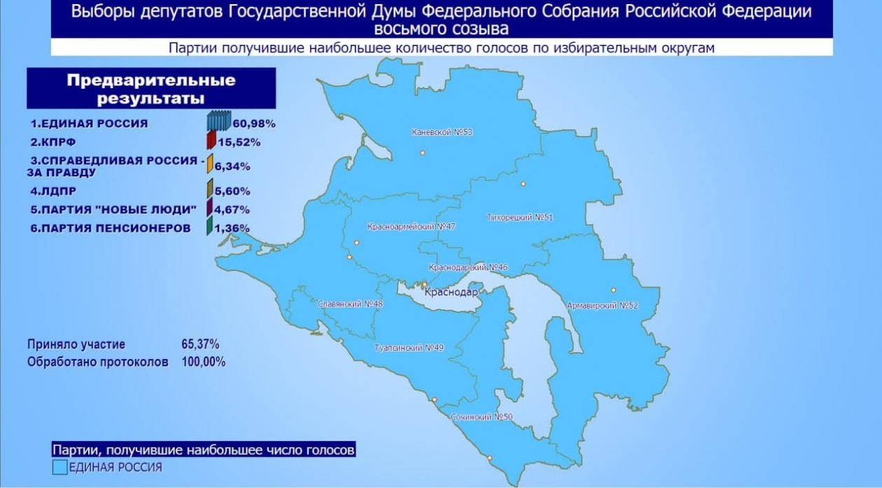 Предварительные результаты приморский край. Итоги голосования в Госдуму 2021. Результаты выборов 2021. Предварительные итоги выборов.