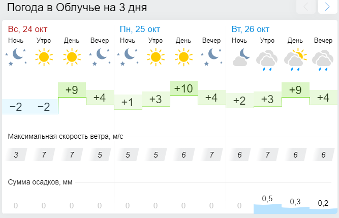 Точный прогноз погоды в томске на месяц