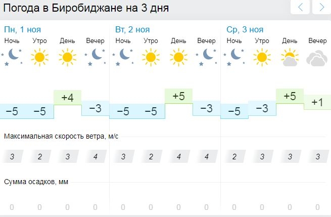 Прогноз погоды ангарск на неделю точный подробно