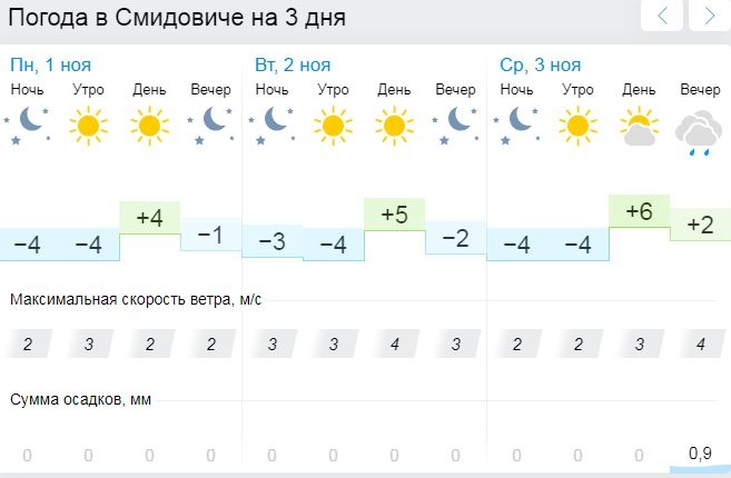 Прогноз погоды в москве на сентябрь гисметео. Гисметео Тверь 2 недели. Гисметео Кемерово 2 недели. Гисметео Кемерово. Прогноз погоды в ЕАО картинки.