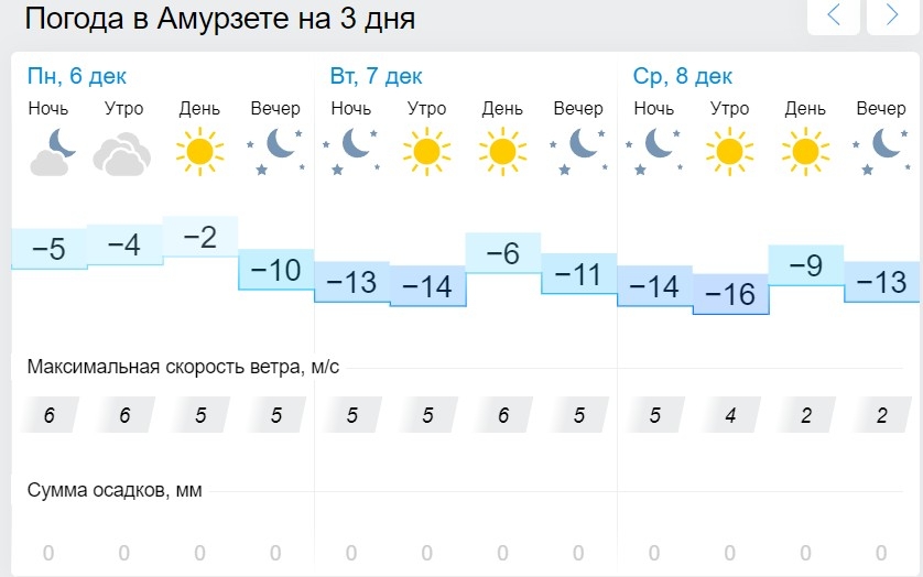 Гисметео красноярск 10 прогноз погоды