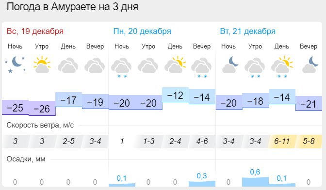 Погода в снежном на 10 донецкой