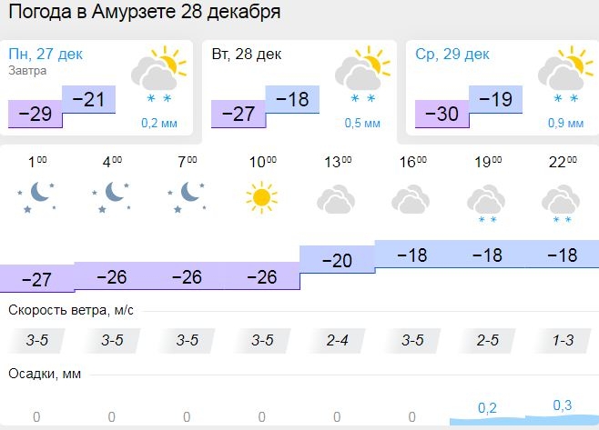 Погода в Биробиджане на неделю. Прогноз погоды в Биробиджане на неделю. Погода в Биробиджане на неделю самый точный.