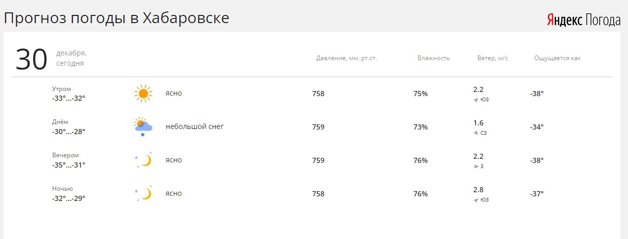 Прогноз на сегодня по часам хабаровск. Прогноз погоды Хабаровск. Погода в Хабаровске на 10. Погода в Хабаровске на неделю. Погода в Хабаровске сегодня по часам.
