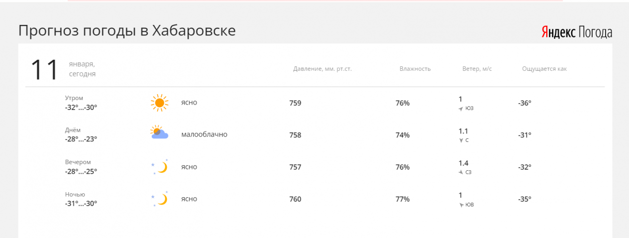 Троицкого хабаровский погода на неделю. Погода в Хабаровске. Погода в Хабаровске сегодня. Температура в Хабаровске сегодня. Погода в Хабаровске сегодня сейчас.