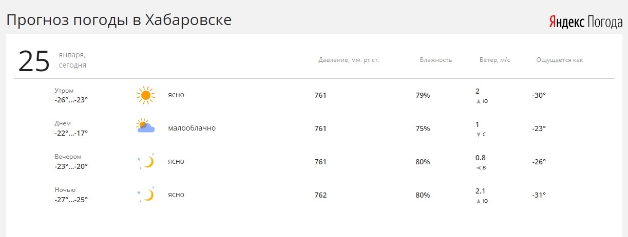 Троицкого хабаровский погода на неделю. Прогноз погоды Хабаровск. Погода в Хабаровске на 10. Погода в Хабаровске на неделю. Погода в Хабаровске сегодня по часам.