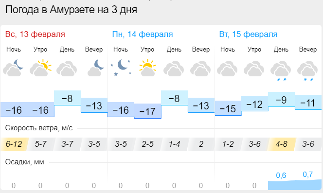 Погода в Екатеринбурге на 14 гисметео. Погода в ипатово на гисметео 14 дней