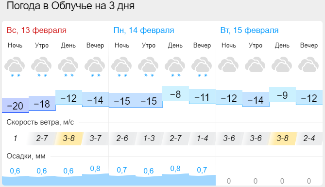 Погода в алексеевке белгородской на 14 гисметео