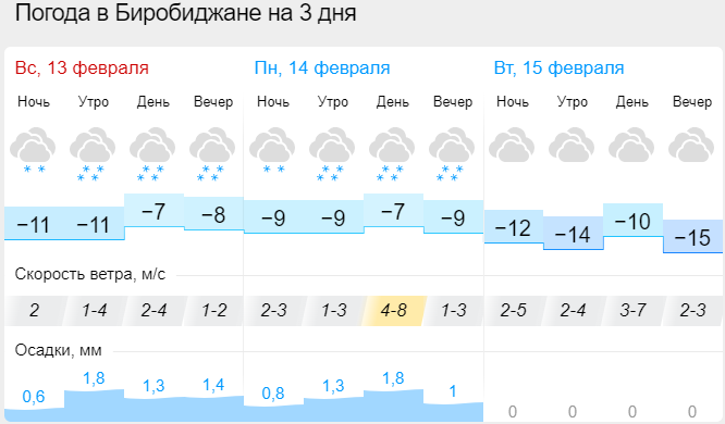 Гисметео темгенево погода на 2 недели