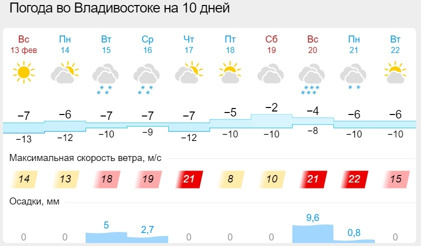 Погода в бузулуке на 3 дня точный