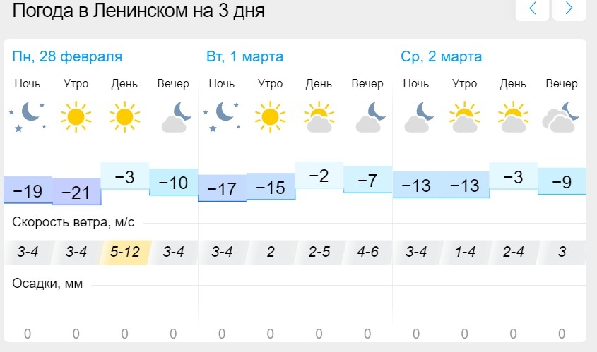 Прогноз погоды на июль в сыктывкаре 2024. Будут ли Морозы в марте.