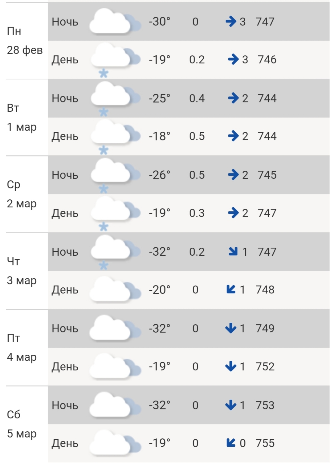 Погода в Якутске. Прогноз погоды Якутск сегодня.