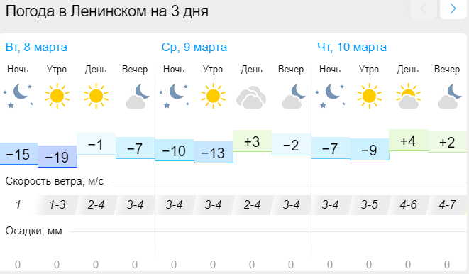 Челябинск прогноз погоды на май 2024 года. Погода ЕАО С новое.