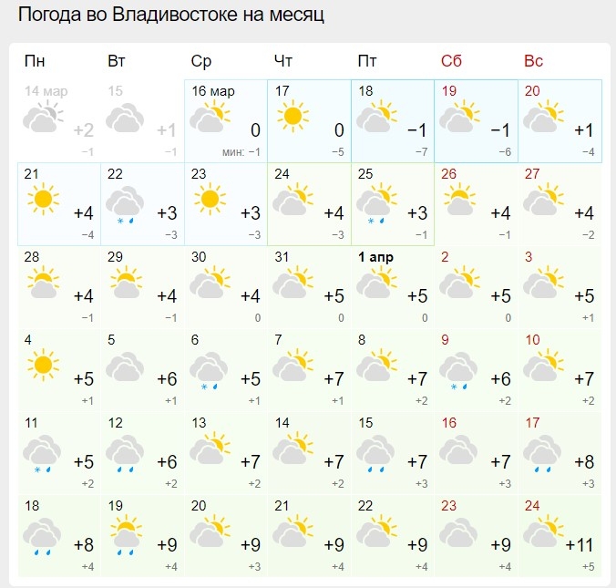 Хабаровск погода на 10 дней 2024 года. Прогноз погоды Владивосток. Погода Владивосток на месяц. Погода Владивосток на 10. Прогноз погоды Уссурийск.