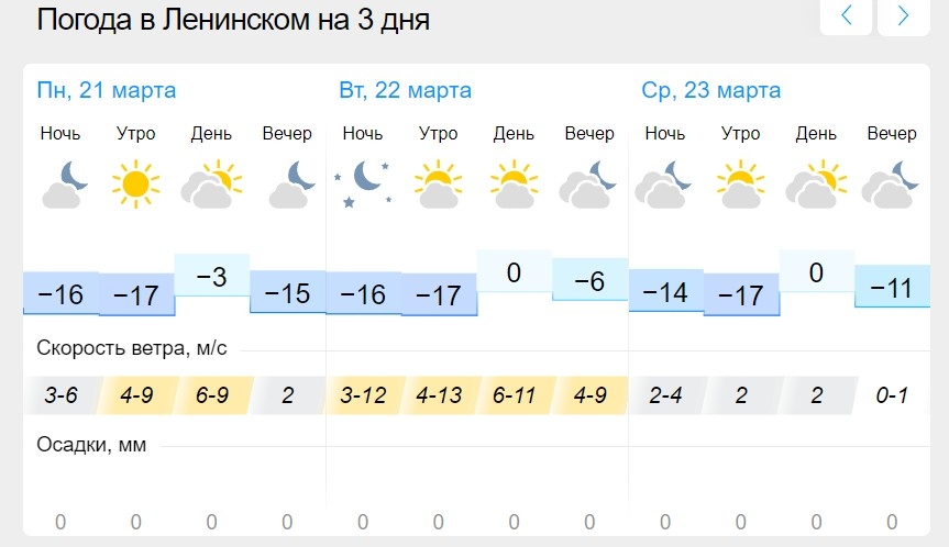 Погода канаш на 14 дней гисметео. Гисметео Междуреченск. GISMETEO Красноярск. Прогноз погоды в Сочи на 10. Погода в Зеленогорске Красноярского края на 14.