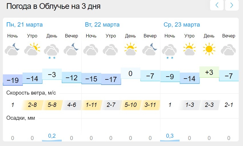 Точная погода в медногорске на 14 дней