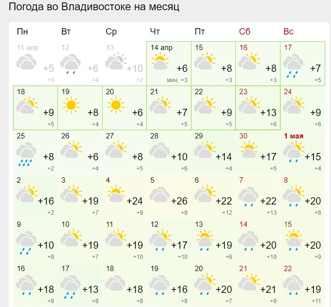 Погода иркутск на неделю 10. 20 Градусов погода. 20 Градусов тепла. Погода 20 градусов солнце. Погода в марте 20 градусов какой год.