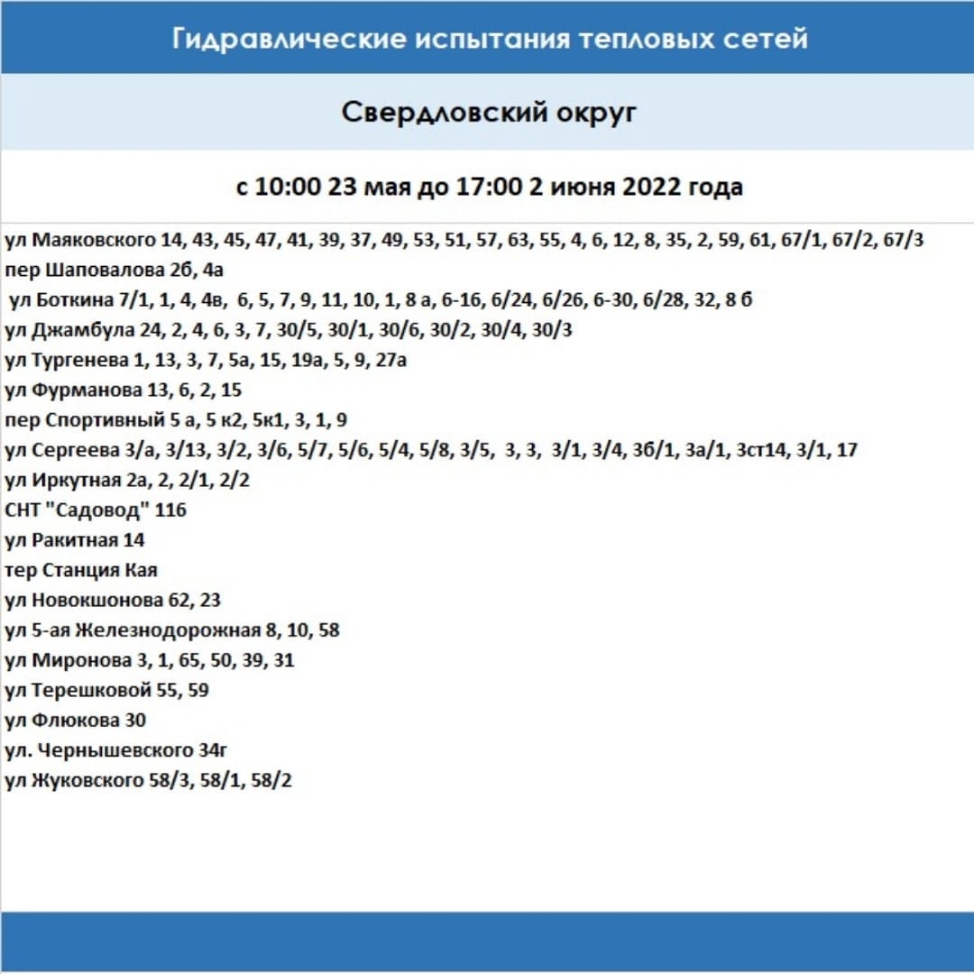 Стали известны районы Красноярска, где с 20 мая отключат горячую воду 