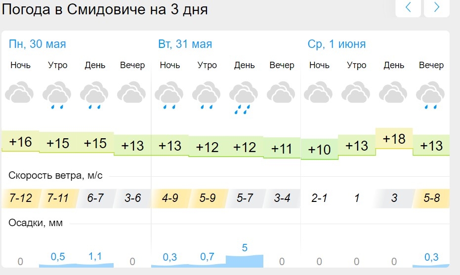 Погода пермь на месяц гисметео 2024 май. Гисметео Миасс. Гисметео Ангарск. Гисметео Екатеринбург. Гисметео Галич.