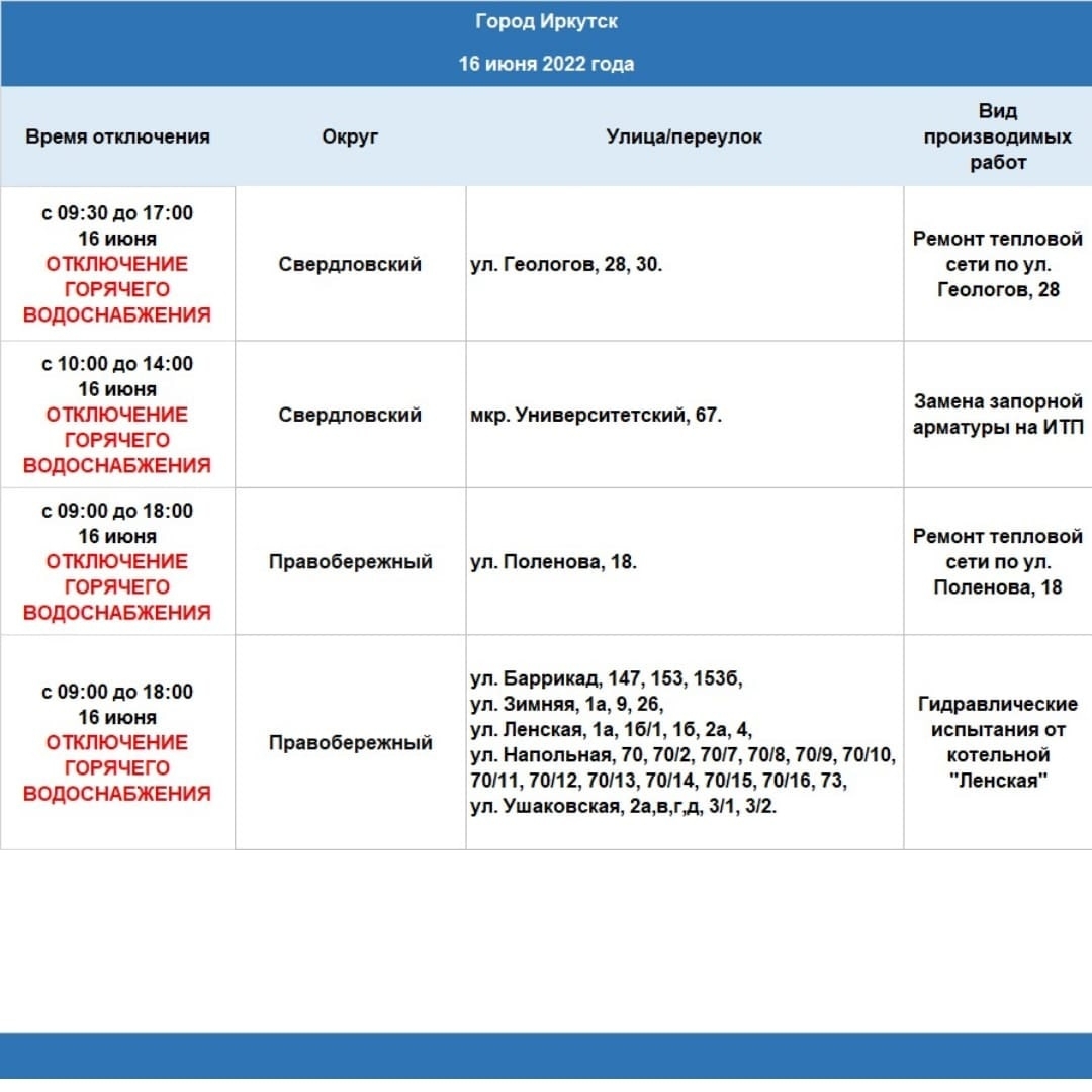 Когда включат воду иркутск