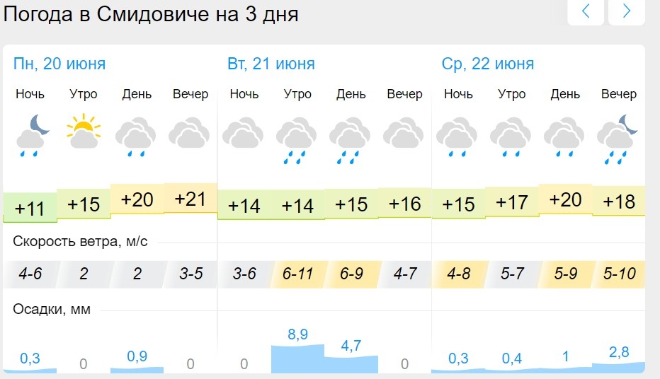 Погода в осе рп5