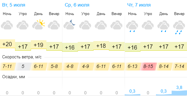 Погода владивосток 26