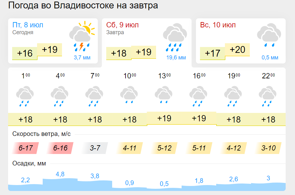 Погода владивосток на неделю по часам