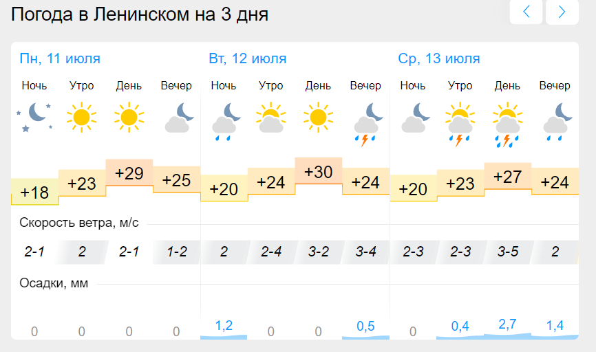 Погода в теплоозерске еао на неделю. Погода в Биробиджане. Погода Биробиджан на 25. Погода в Биробиджане на неделю. Прогноз погоды в Биробиджане на 10 дней.