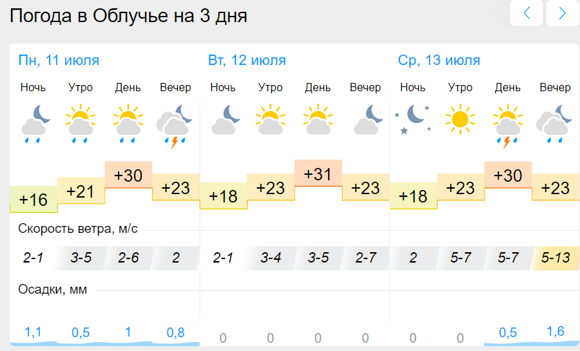 Прогноз на 30 апреля 2024. Прогноз дождя. Погода на завтра в с Ленинское ЕАО. Погода на неделю. Погода, до, 30,и.