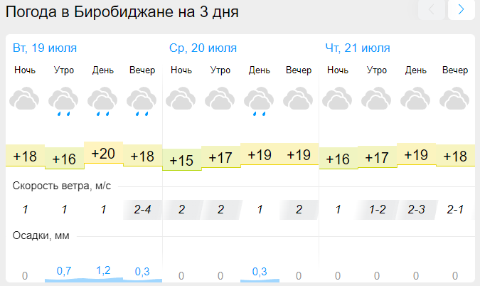 Погода в переделкино на 3