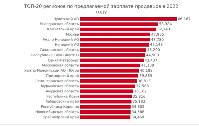 Какая там зарплата