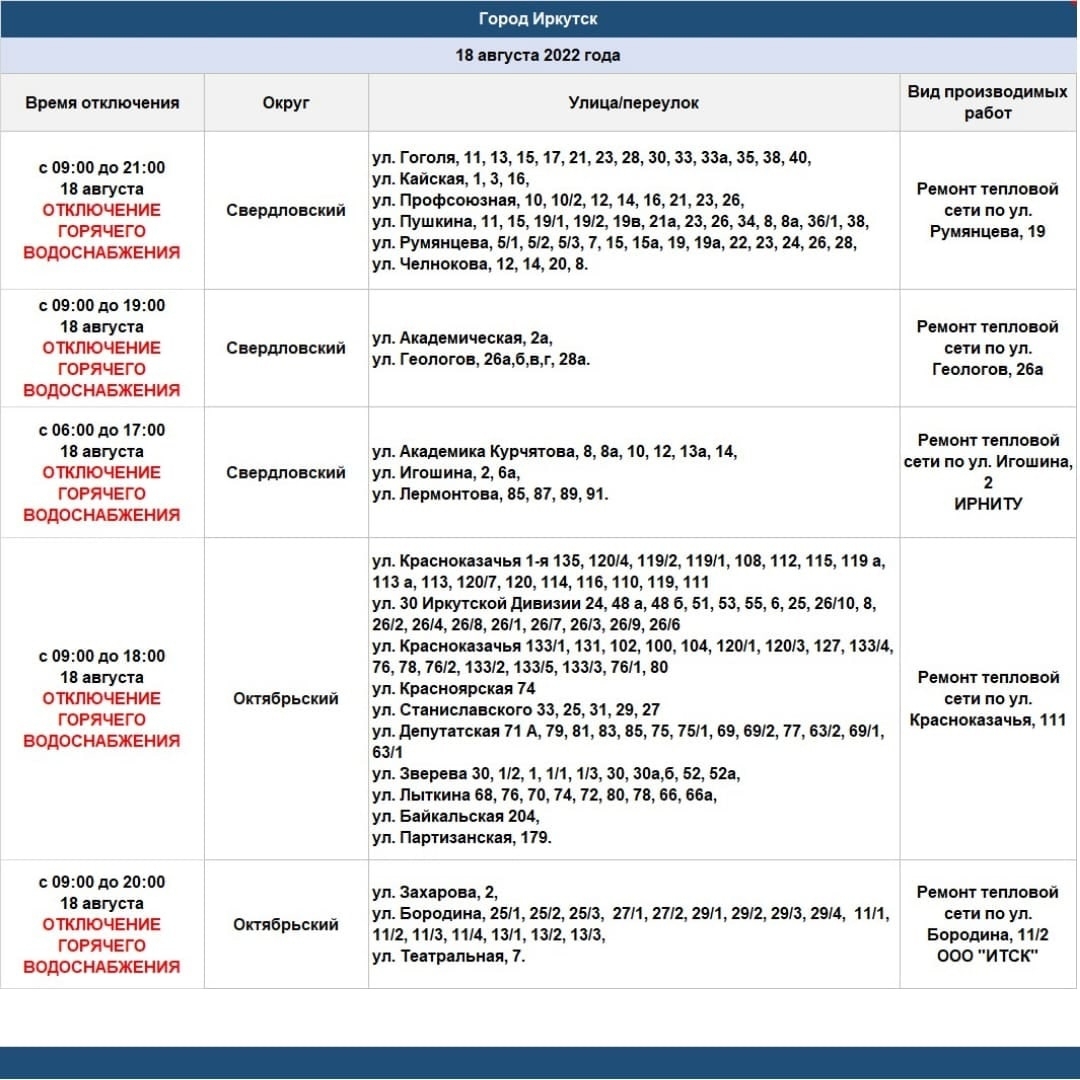 Когда включат воду в октябрьском районе