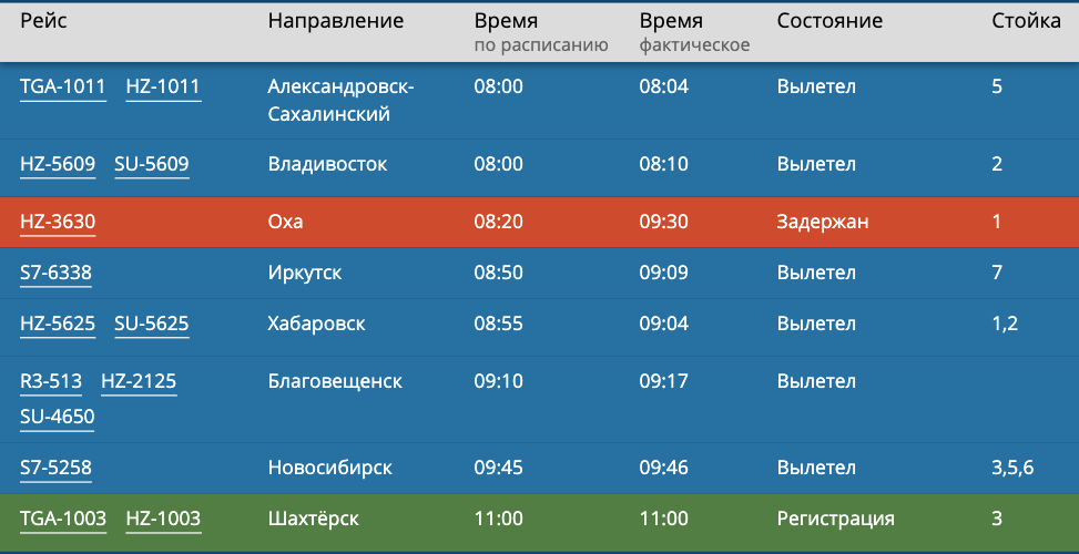 Сочи задержка вылетов. Задержка рейса. Задержка рейса из Владивостока в Иркутск. Рейс задержан рисунок. Рейс без задержек.