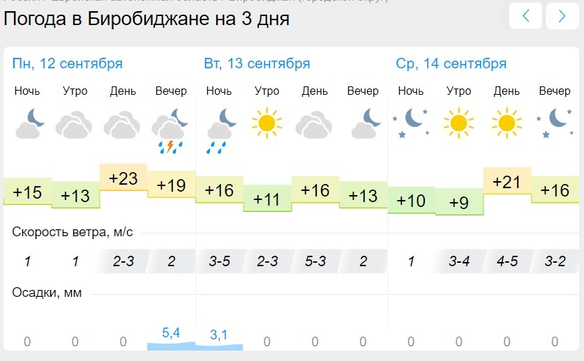 Погода в Биробиджане на 14 дней - прогноз погоды на две …