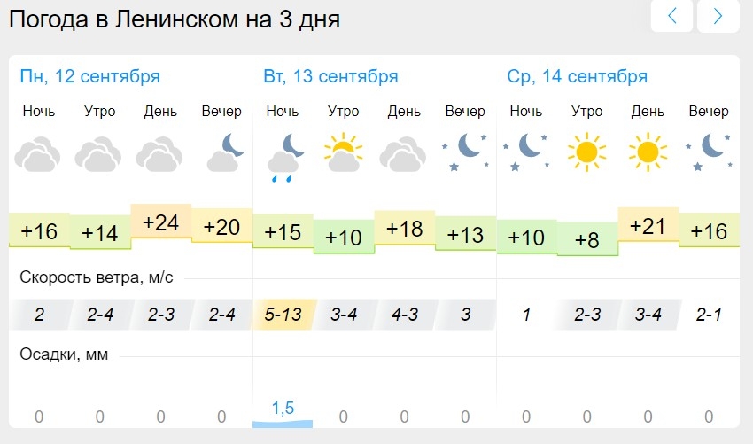 Погода чайковский на 10 дней точный гисметео. Гисметео Стерлитамак. Гисметео Петрозаводск. Гисметео Лесосибирск. Гисметео Стерлитамак на 3.