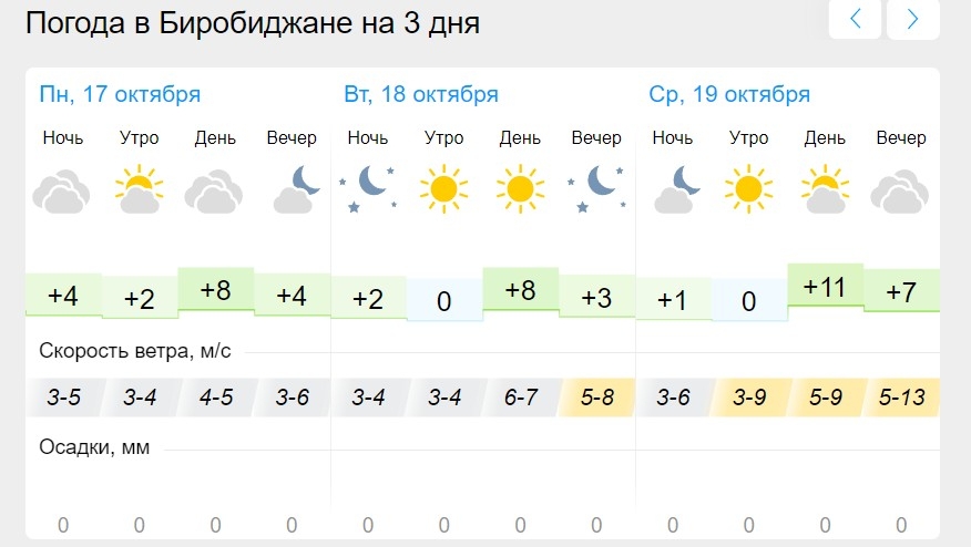 Погода в Прохладном на 10 дней - точный прогноз на неделю …