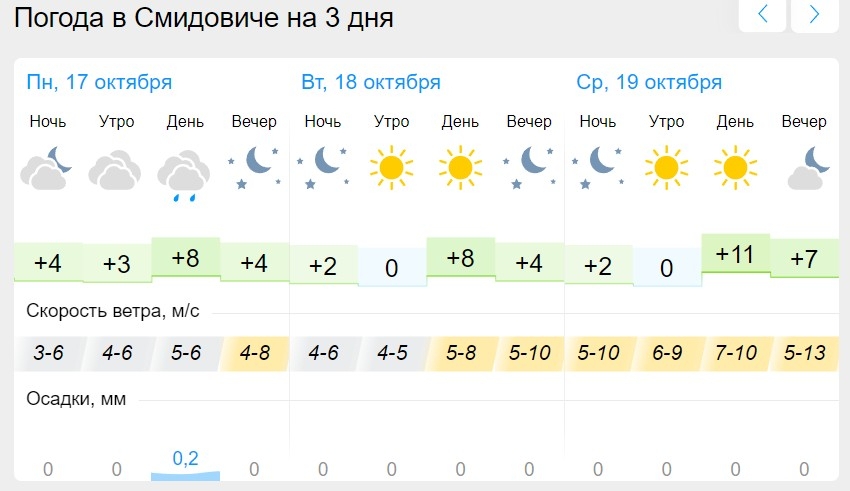 Погода в Сорочинске на 10 дней. Точная погода в Сорочинске 